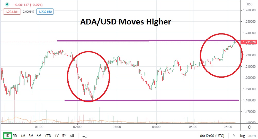 ADA/USD ADA/USD